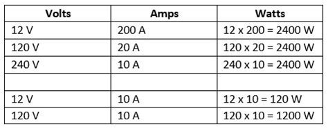 How Many Watts In An Amp 120V - Half Revolutions