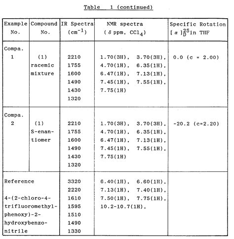 Ir Spectroscopy Table Ester | Brokeasshome.com