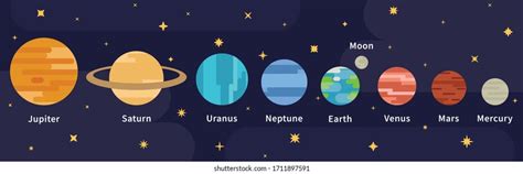 Solar System In Order Of Planets By Size