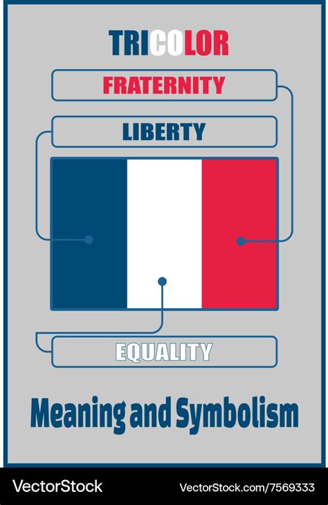 France national flag meaning and symbolism Vector Image