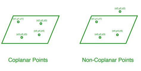 Coplanar Geometry