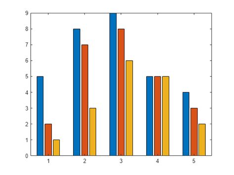 Excel bar graph with 3 variables - MilaSyasa