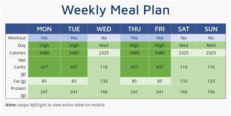 Bulking Workout And Meal Plan | EOUA Blog