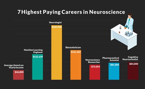 What Is The Salary Of A Neuroscientist - 2024 Company Salaries