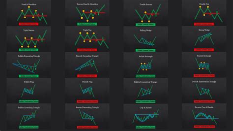 The ULTIMATE Beginner's Guide to CHART PATTERNS - YouTube