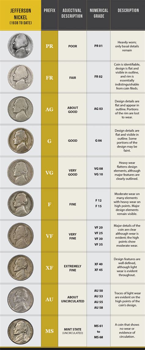 What Is The Sheldon Coin Grading Scale? - Brighton Choice