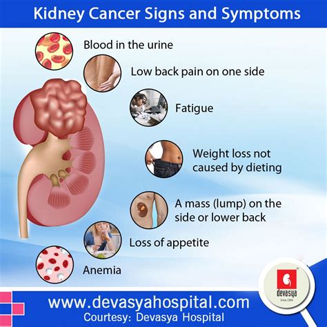 Pin on Medical - Kidney disease