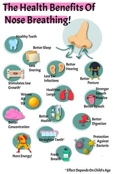 Poster: Health Benefits of Nose Breathing by Lightdots | TPT