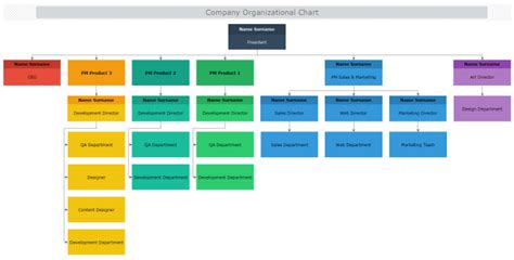 Organizational Chart Software | MyDraw