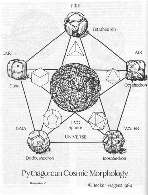 Pythagorean Cosmic Morphology | Sacred geometry art, Sacred geometry ...