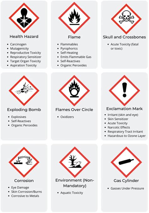 Do You Know The Hazard Communication Pictograms?