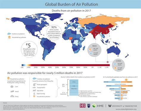 Data & Resources (old) | State of Global Air