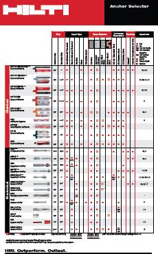 Hilti Anchor Selection Guide