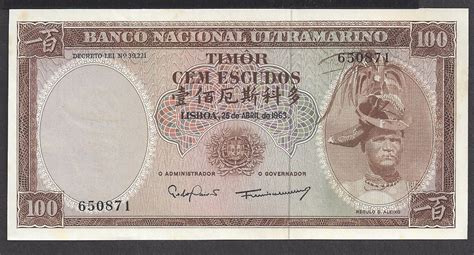 Timor Currency