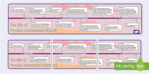 Life History of Prophet Muhammad From Birth To Death | R.E.