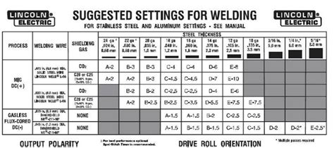 Mig Welder Settings Chart Metric - Reviews Of Chart