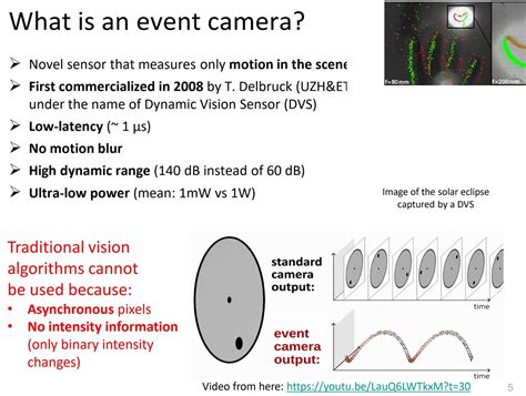 Image Sensors World: Event-Based Camera Tutorial