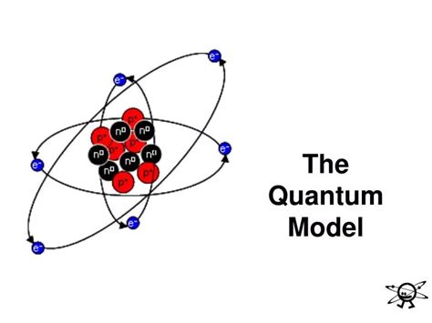 quantum model of atom – quantum mechanics model of atom – Mcascidos