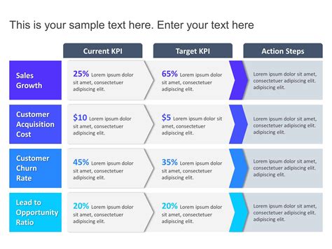 KPI Metrics Improvement PowerPoint Template