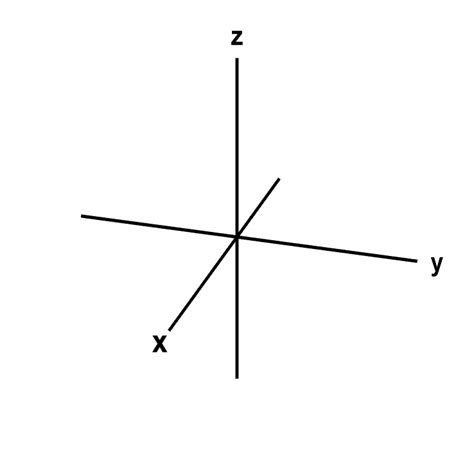 Cartesian coordinates - Math Insight