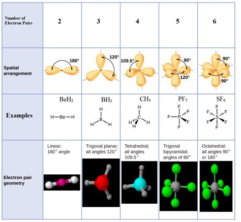 Electron pair geometry and molecular geometry chart - volfplus