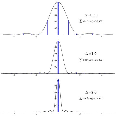 BIRCH AND SWINNERTON-DYER CONJECTURE PDF