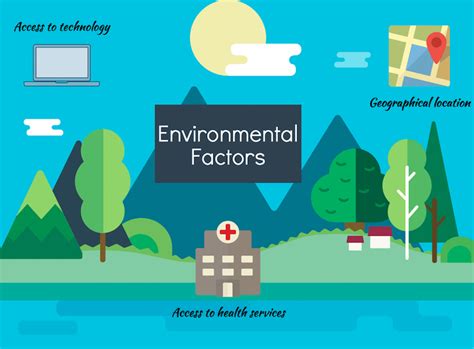 Environmental factors – HSC PDHPE