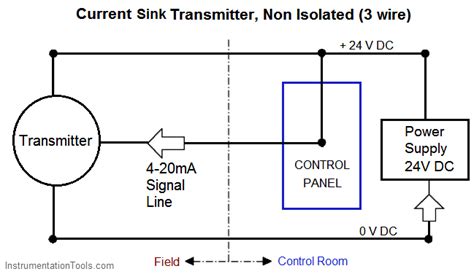 4-20 mA Transmitter Wiring Types : 2-Wire, 3-Wire, 4-Wire