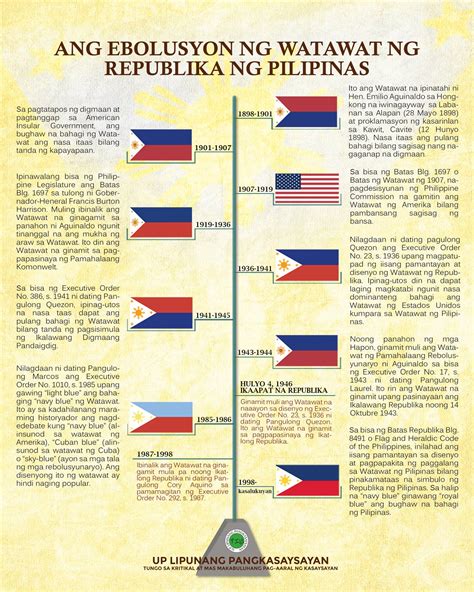 Mga Kulay Ng Watawat Ng Pilipinas - bandila akara