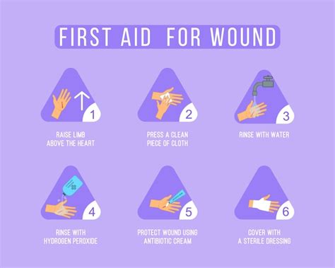 Premium Vector | First aid for wound. Emergency situation, bleeding cut ...