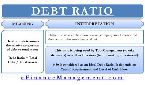 Total Debt Ratio Formula : Debt to Equity Ratio Formula | Calculator ...