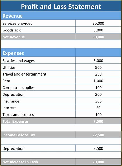 Profit and Loss Statement Excel Template Free Of Profit and Loss ...