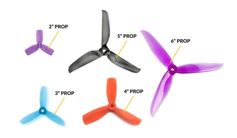 Drone Propeller Size Explained - Picture Of Drone