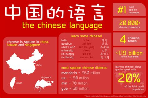 Why Take Chinese? - Modern Languages and Literatures - Grand Valley ...