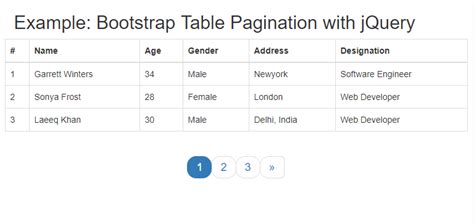 Create Bootstrap Table Pagination with jQuery