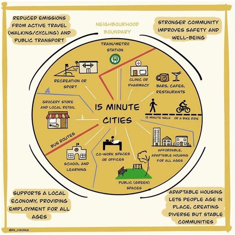 Cedar Rapids - 15-Minute Cities: Best Practices and Literature Review ...