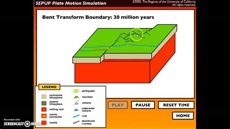 Bent Transform Fault Boundaries Animation - YouTube