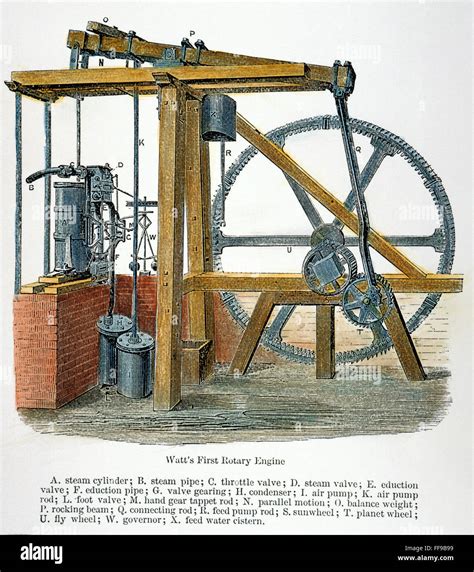 ROTARY STEAM ENGINE /nmade by James Watt (1736-1819), his first rotary ...