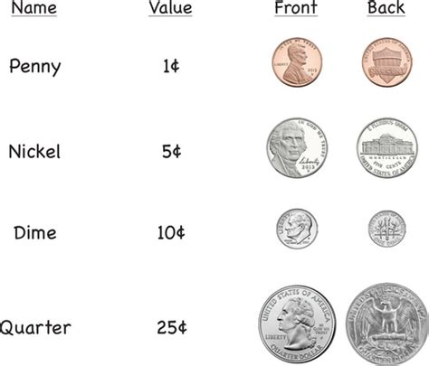 Find the Total Value of Coins and Bills ( Read ) | Measurement | CK-12 ...