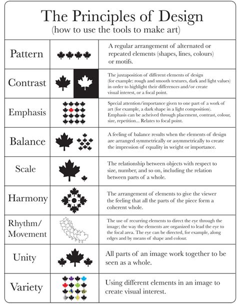 Art Elements And Principles Of Design Worksheet - Printable And ...