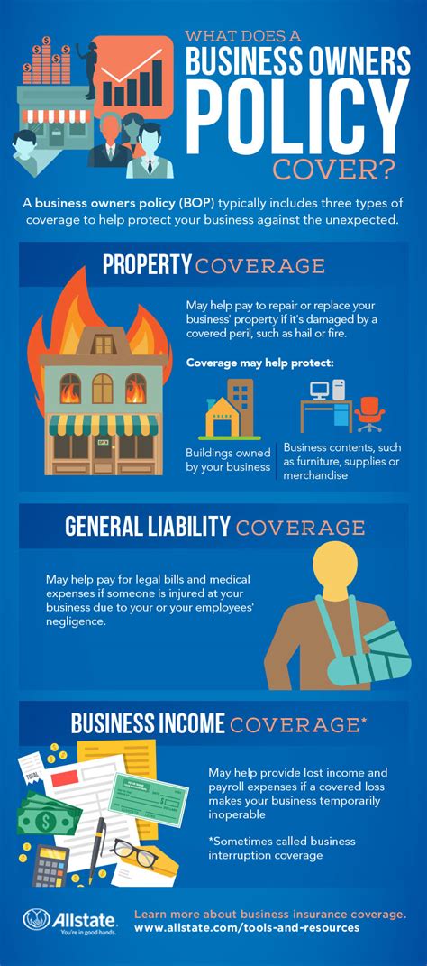 Protecting Your Utah Business: Essential Guide to Business Insurance ...