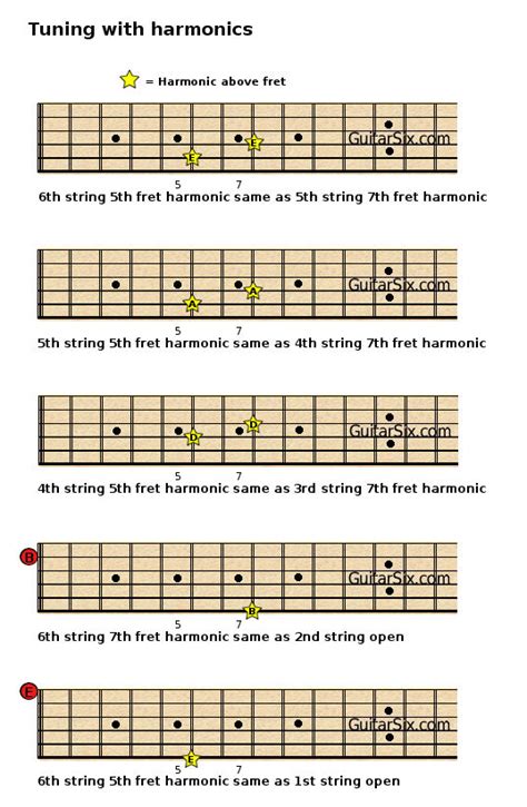 How To Tune A Guitar