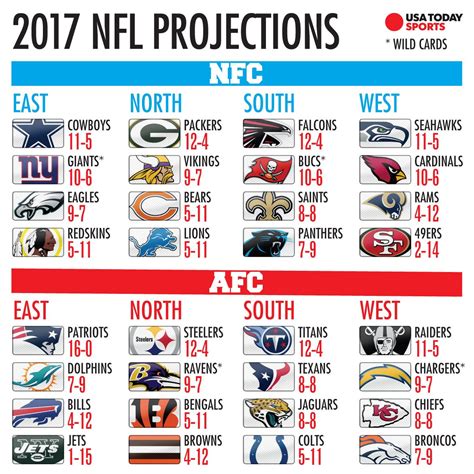 Our annual prediction of how the NFL season will unfold: | USA TODAY ...