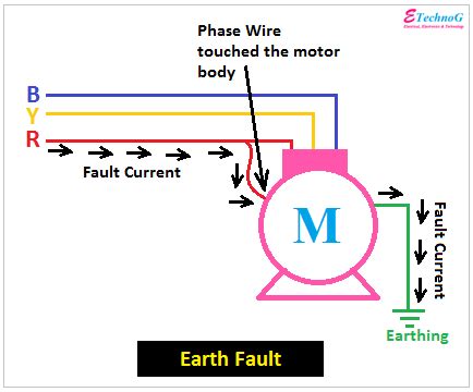 Earth Fault Causes, Effects, Example, Explanation - ETechnoG