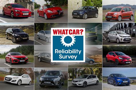 Best car brands for reliability (and the ones to avoid) | What Car?