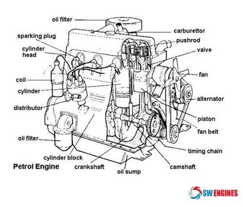 21 best Engine Diagram images on Pinterest: truck engine parts diagram ...