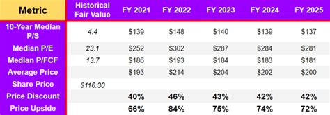 3 Reasons We Like AbbVie Stock Today (NYSE:ABBV) | Seeking Alpha