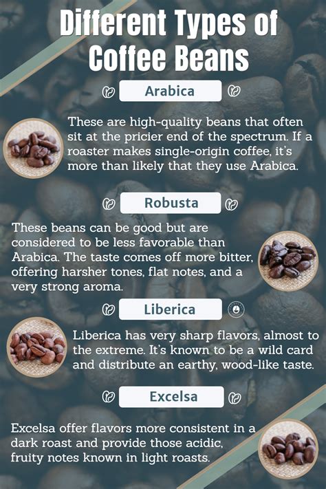 What type of beans are you using? Arabica and Robusta are the main ...