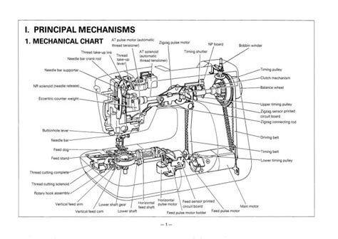 Brother 895-PC7500-ESi2 Sewing Machine Service-Parts Manual