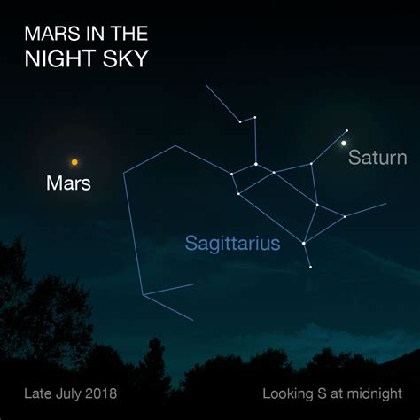 Mars Close Approach | Mars in our Night Sky – NASA’s Mars Exploration ...